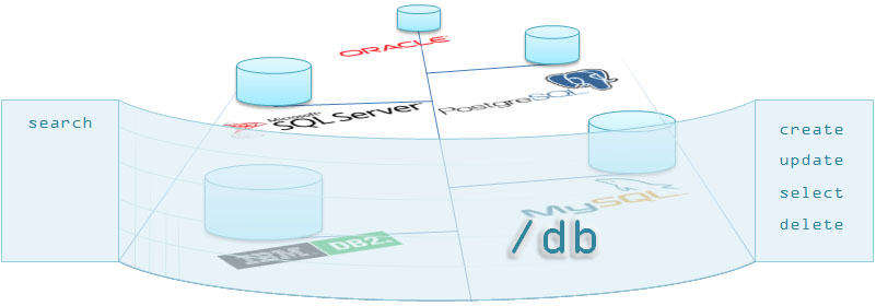 SlashDB as a Central Access Point to Databases
