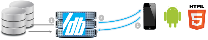 slashdb-how-it-works-no-caption-700px