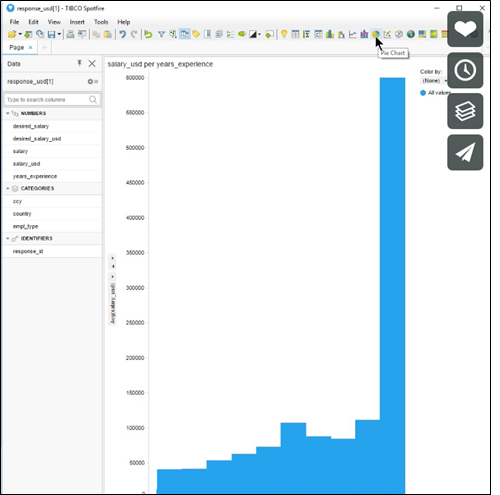 Updated Salary Histogram