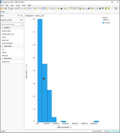 Salary Histogram