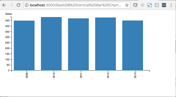 D3 Vertical Bar Chart With Labels